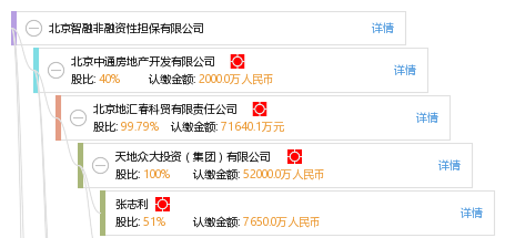 北京智融非融資性擔(dān)保 專(zhuān)業(yè)服務(wù)與風(fēng)險(xiǎn)管理