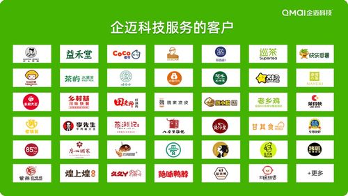 企邁科技B輪融資億元，以數字運營與內容服務賦能20萬門店