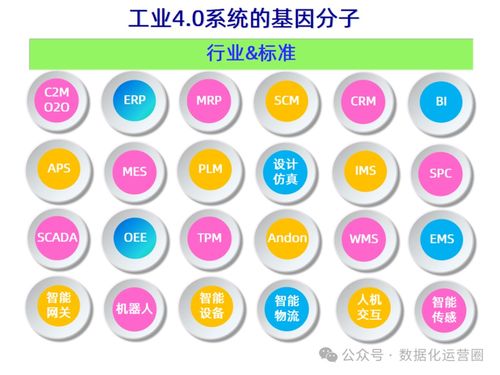 47頁可編輯PPT MES整合IIoT技術，提升企業數字化智造——數字內容制作服務詳解