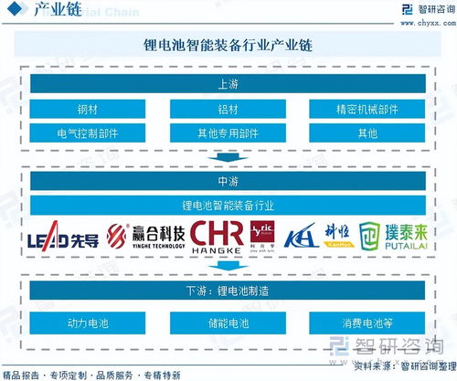 鋰電池智能裝備行業前景 下游市場需求持續回暖，信息安全設備推動行業規模向260億元邁進